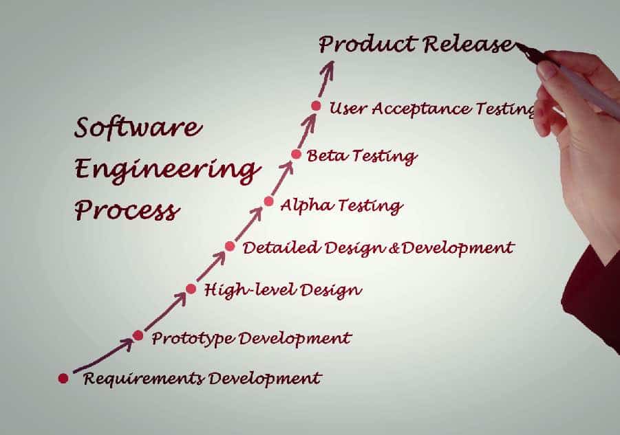 software engineering process bigsun