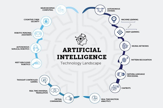 ai technology landscape bigsun
