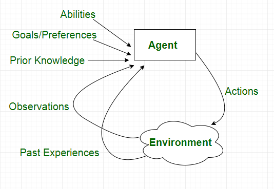 agent environment in ai bigsun