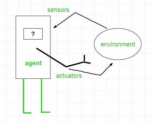 agent in ai bigsun
