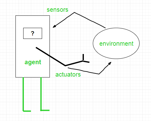 agent in ai bigsun