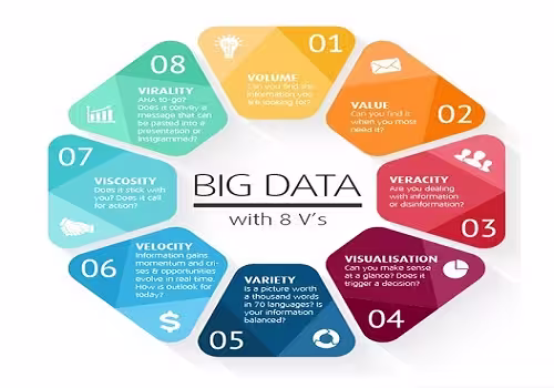 8 v's of big data bigsun