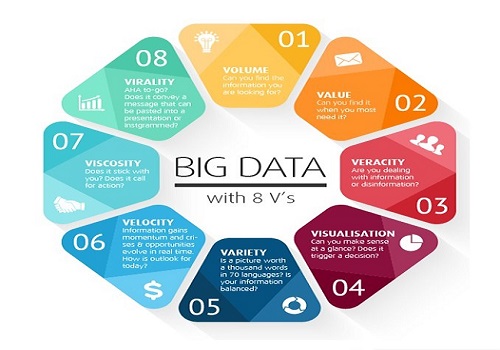 8 v's of big data bigsun