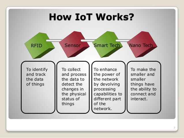 working of iot bigsun