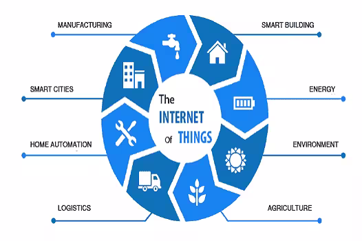 application of iot bigsun