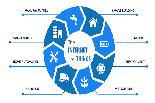 application of iot bigsun